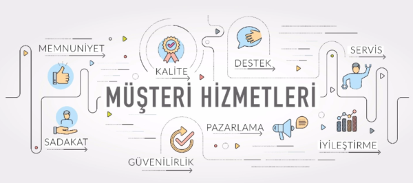 IM CRM Pazarlama Sistemi